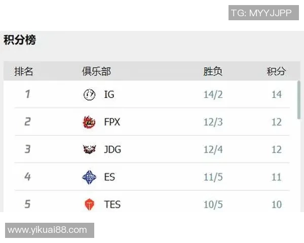 高校联赛最新积分榜IG战队以75分稳居第一名领先群雄